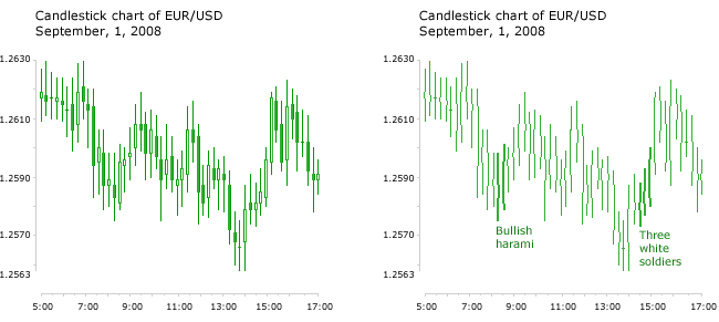 candlestick wikipedia