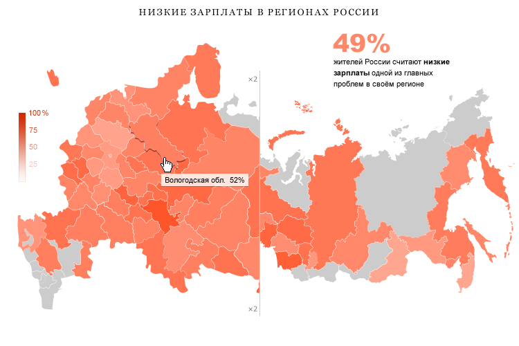 Низкие зарплаты в России