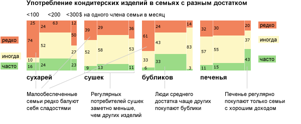 Диаграмма знак варзара